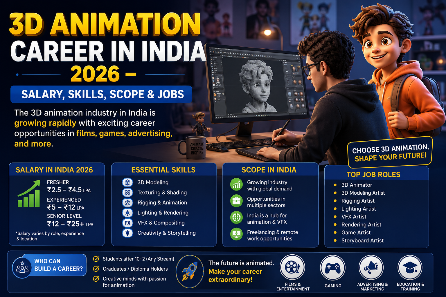3D Animation Career in India – Salary & Skills 2026 Updated