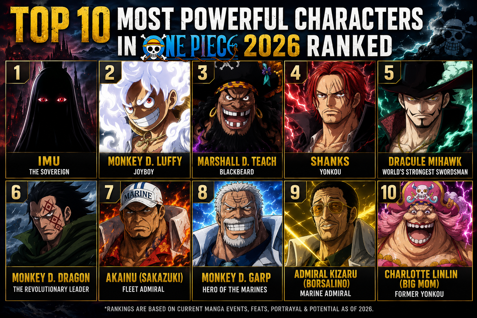 Rightmost Character Top 10 Most Powerful Characters in One Piece (2026)