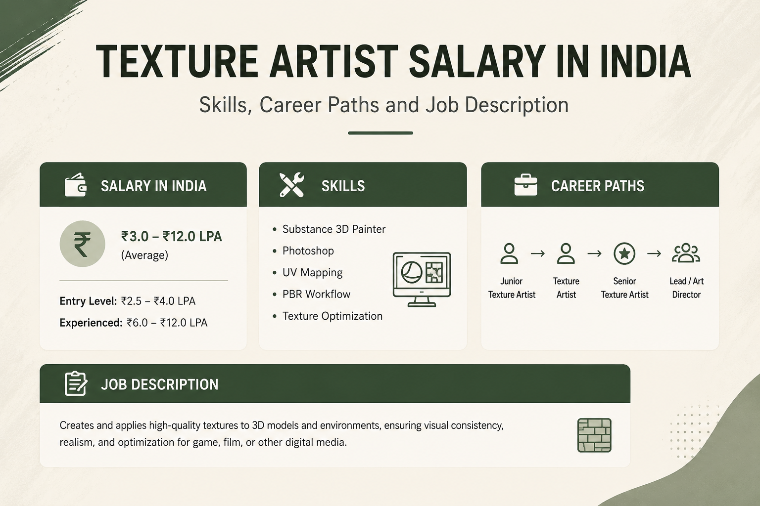 Texture Artist Salary in India: Skills, Career Paths, and Job Description
