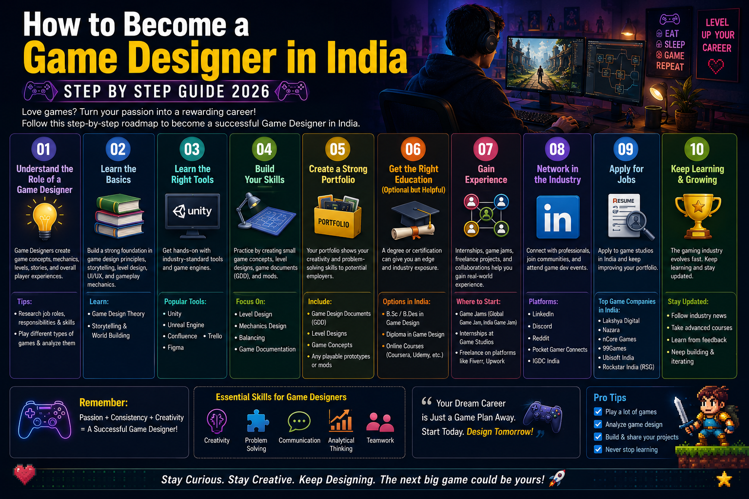How to Become a Game Designer in India – Step by Step Guide